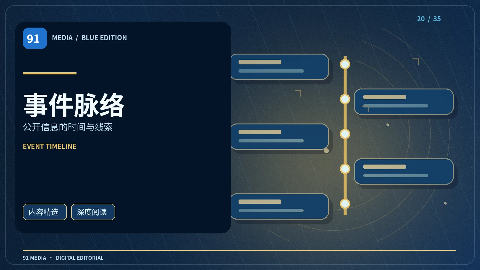 话题进阶